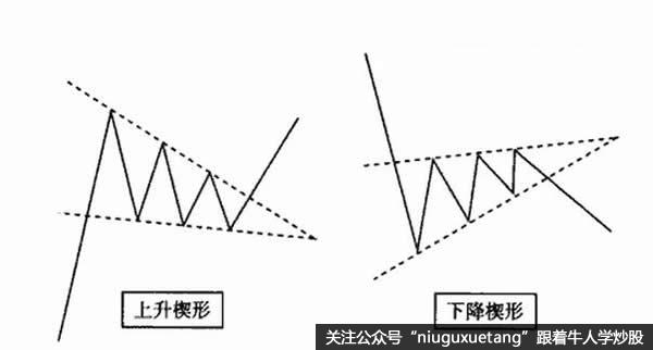 标准的上升楔形和下降楔形示意图