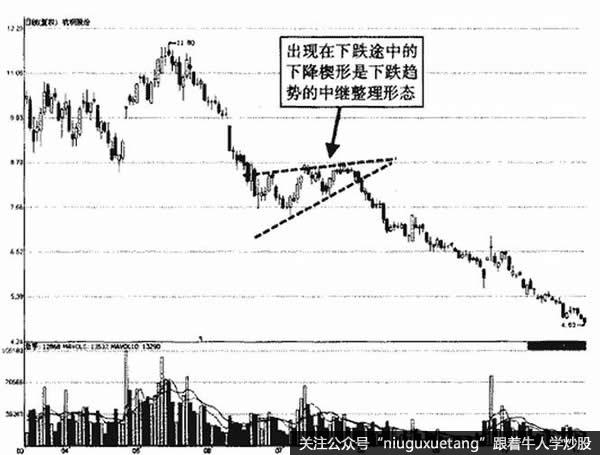 杭钢股份下降楔形示意图