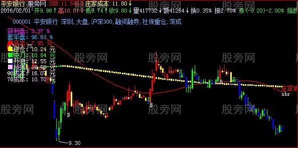 飞狐成交量主图指标公式