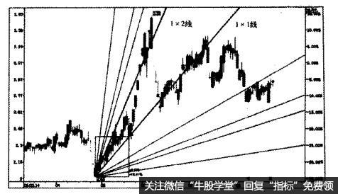 ST东碳的日线图