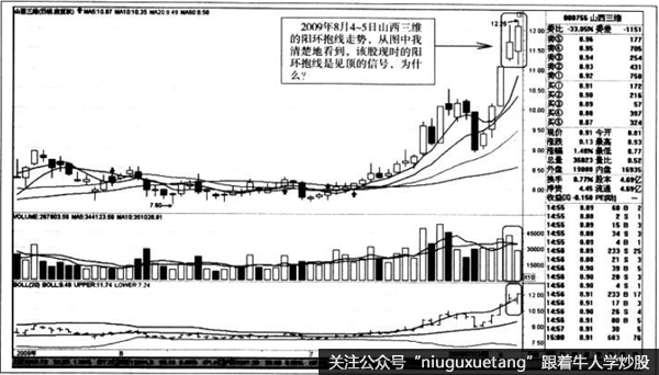 怀抱走势图