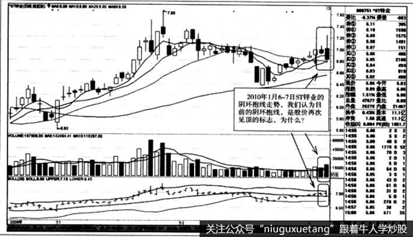 阴怀抱线走势