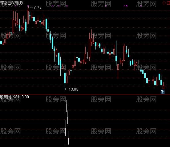 通达信麻麻马选股指标公式