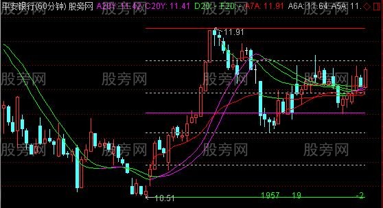 通达信水晶主图指标公式