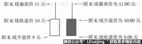 阳K线