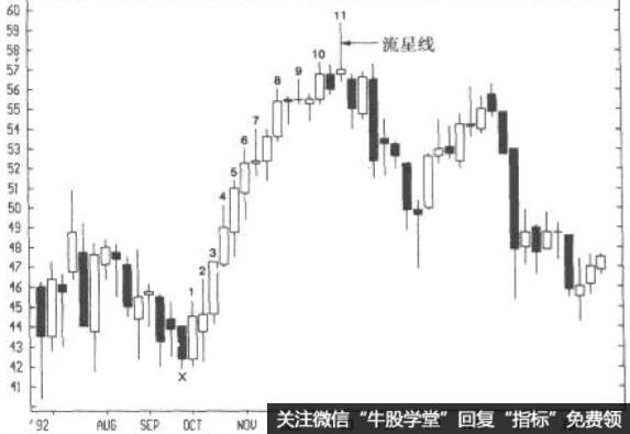 迭创新高形态:墨西哥电信周线