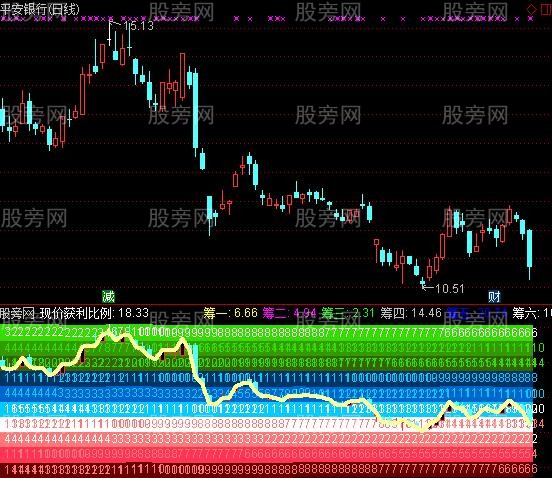 通达信动态筹码指标公式