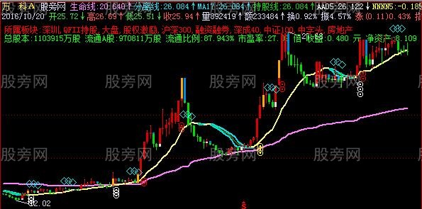 飞狐游资投机主图指标公式