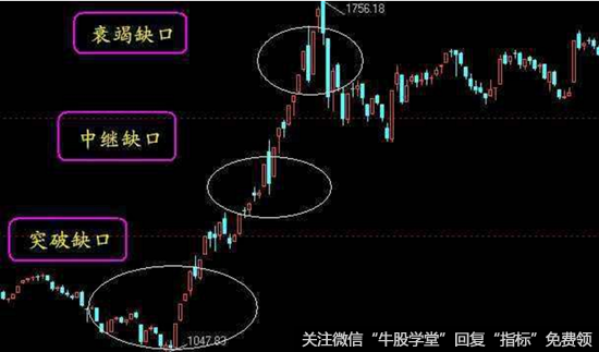 分辨衰竭缺口