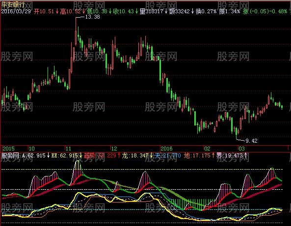 飞狐龙腾天地指标公式