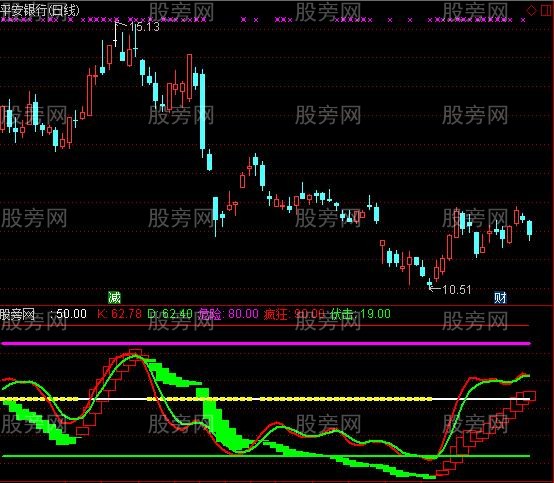 通达信跟庄指标公式