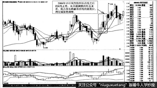 吊首线之后的K线走势