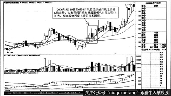 吊首线之后的K线走势