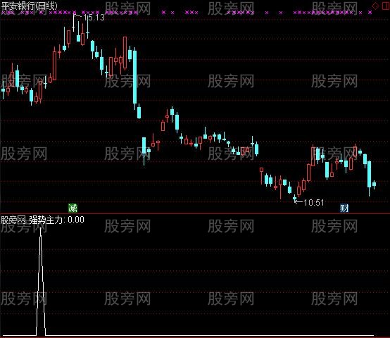 通达信主力拐点选股指标公式