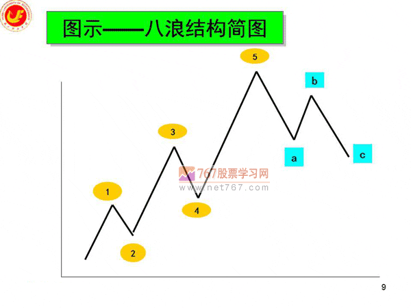 波浪理论详解