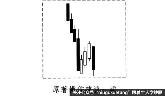 下降三法形态