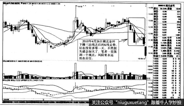 下降三法线之后的K线走势