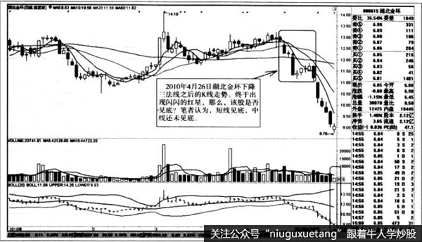 下降三法线之后的K线走势