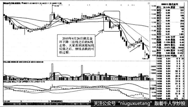 下降三法线之后的K线走势