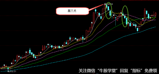 黑三兵形态