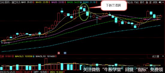 下跌三连阴形态