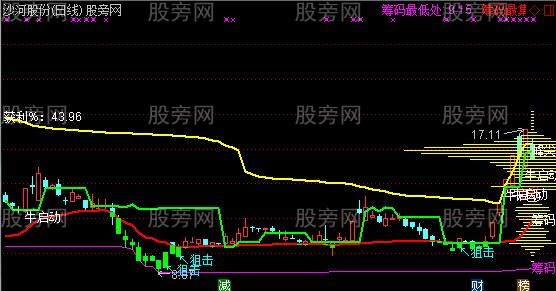 通达信尖峰狙击抓牛启动主升浪主图指标公式