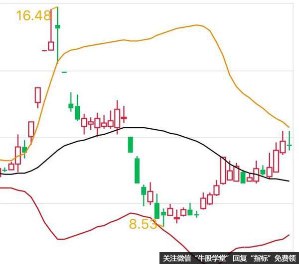 布林线为什么触碰到上下轨就会变盘？