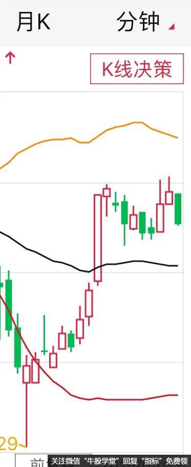 布林线为什么触碰到上下轨就会变盘？