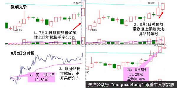 仙人指路案例