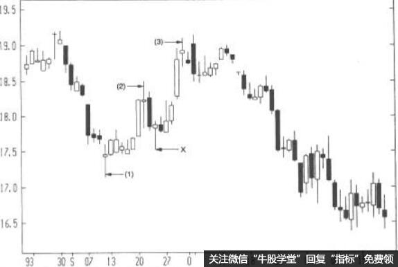 高浪线1993年12月原油