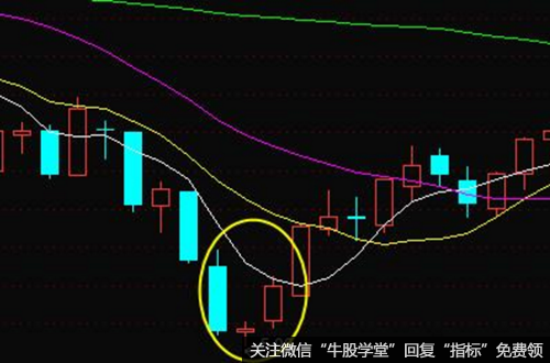 启明之星K线买入形态