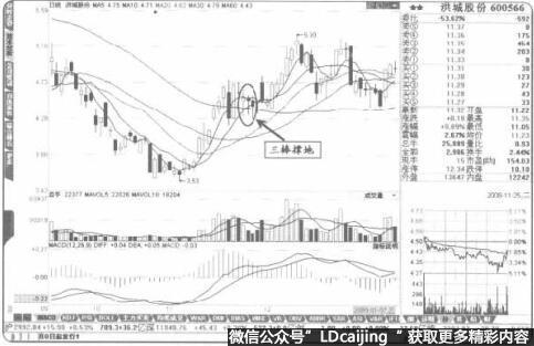 “三棒撑地”是短线见底的强烈信号