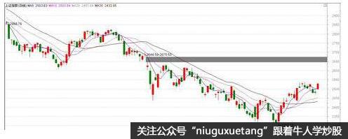 行业板块的次级运动是整体股市基本运动的局部