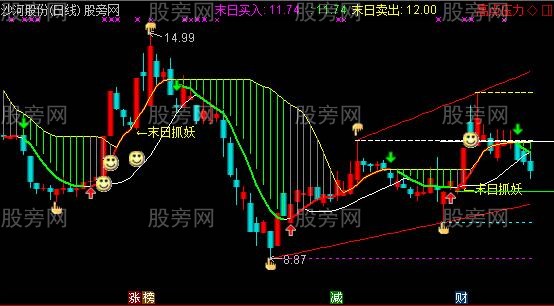 通达信末日波段主图指标公式