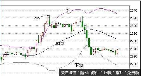 散户如何运用MACD和BOLL指标抓涨停黑马股？