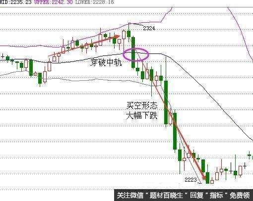 散户如何运用MACD和BOLL指标抓涨停黑马股？