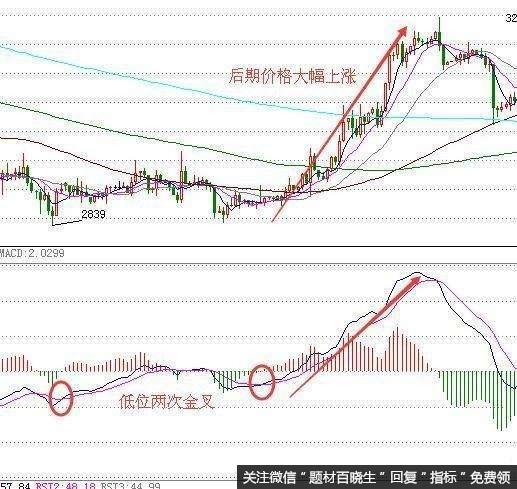 散户如何运用MACD和BOLL指标抓涨停黑马股？