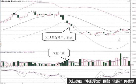 万马股份(002276)的日K线图