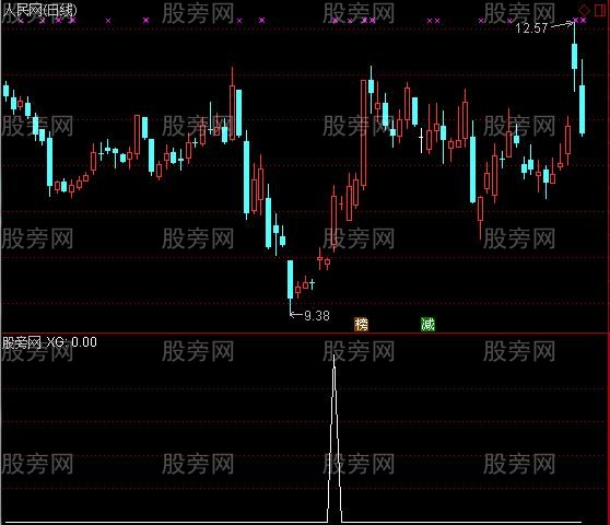 通达信第二跳选股指标公式