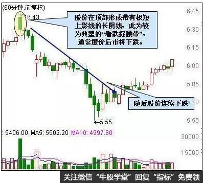 60分钟看跌捉腰带线