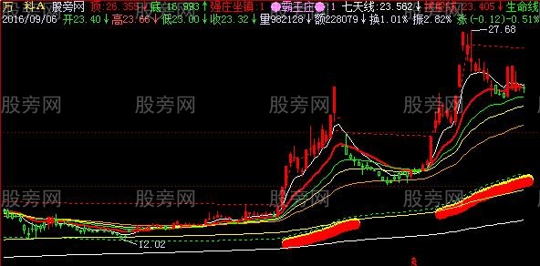 飞狐八线霸王操盘主图指标公式