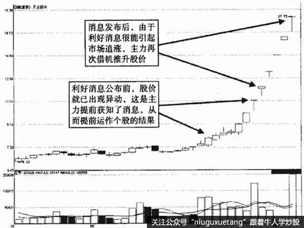 天业股份利好发布前股价异动示意图