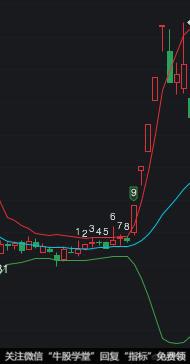 布林指标怎么用，如何用布林线寻找主升浪的牛股？