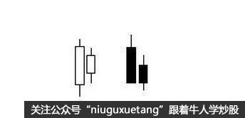 左图连续两根阳线,第二根的收盘不比第一根低