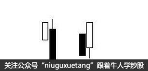 左图一根阳线被一根阴线吞没，右图与左图正好相反,是多方掌握主动的局面