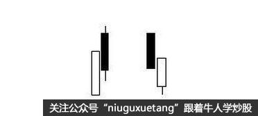 左图一根阴线吞没一根阳线,空方显示了力量和决心,但收效不大，多方没有伤元气,可以随时发动进攻图与左图刚好相反