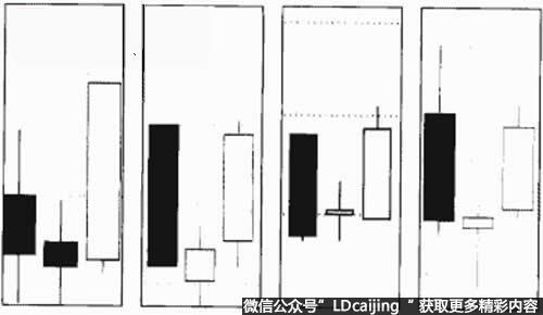 希望之星k线组合形态介绍及实战案例分析