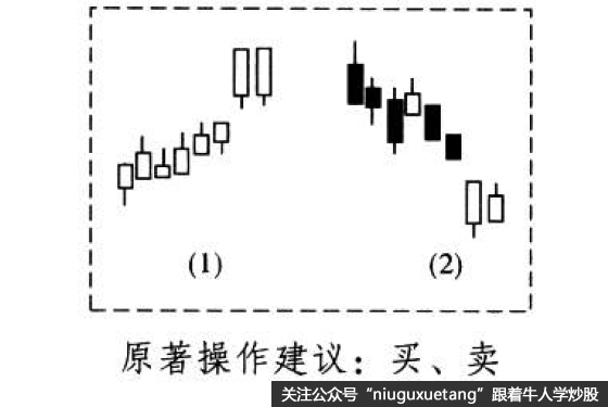 牛皮破档并列红形态