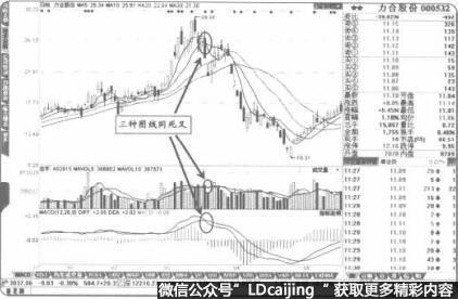 在高位区域出现“三种图线同死叉”是见顶标志