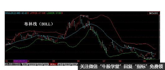 有人说如果精通布林线，就完全可分析出所有股票的涨跌，精通布林线的用法是什么？
